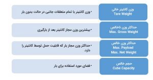 خصوصیات عملیاتی